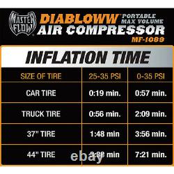 MasterFlow Heavy Duty 12 Volt 120 PSI Twin Air Compressor Diabloww